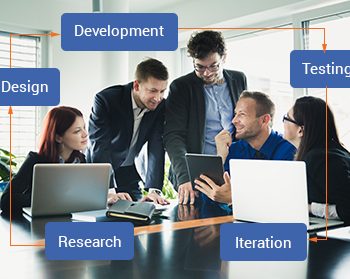 Software Development Process How we design build and deliver projects