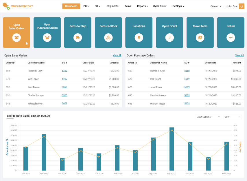 Case Study Warehouse management system 1 Case Study Warehouse Management System